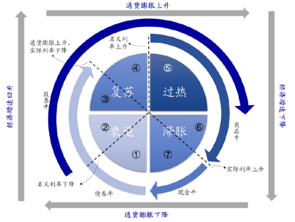 ▲来源:海通证券研究院