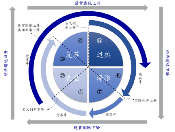 ▲来源：海通证券研究院