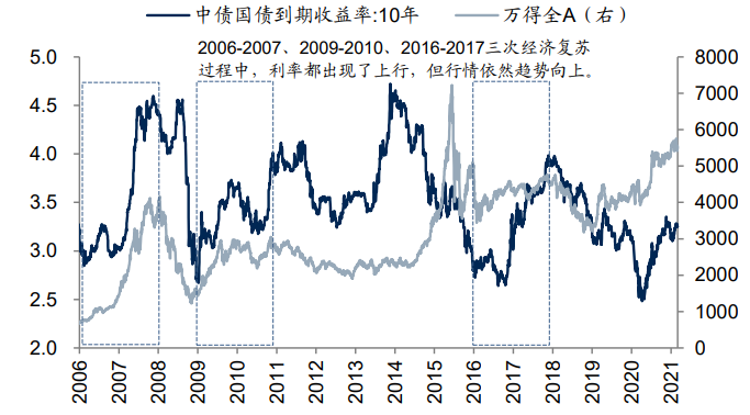 ▲来源:国信证券研究院