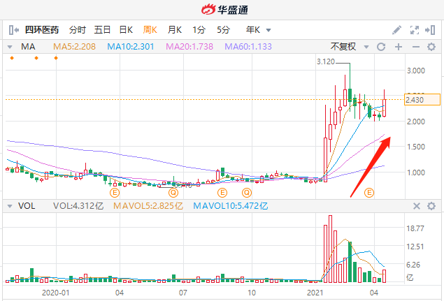 来源：华盛证券