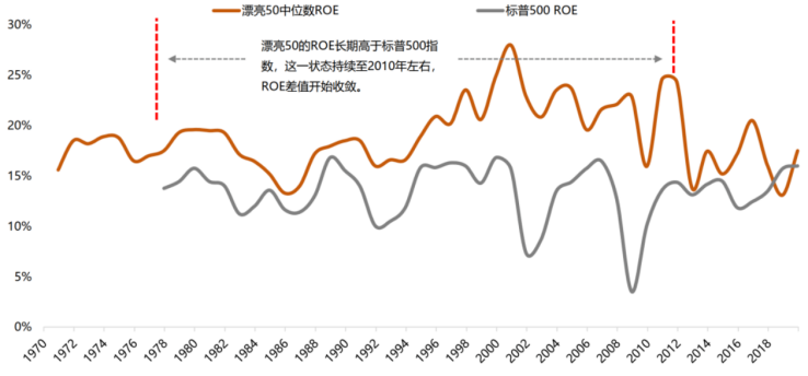 ▲来源:天风证券研究院