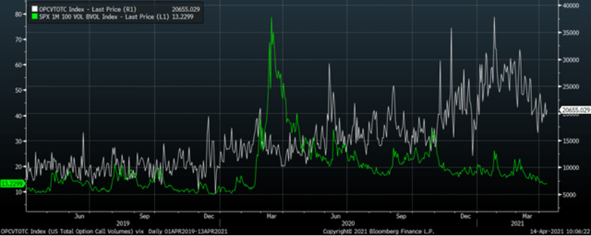 近期，标普500指数e-mini期货头寸也从净多头变为了净空头。