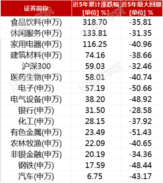 “不是所有基金都适合长期持有！这4类你踩坑了吗？