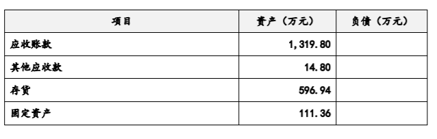 图片来源：招股书