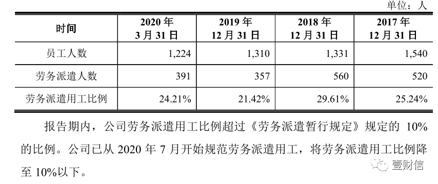 （截图来自核达中远通招股说明书）