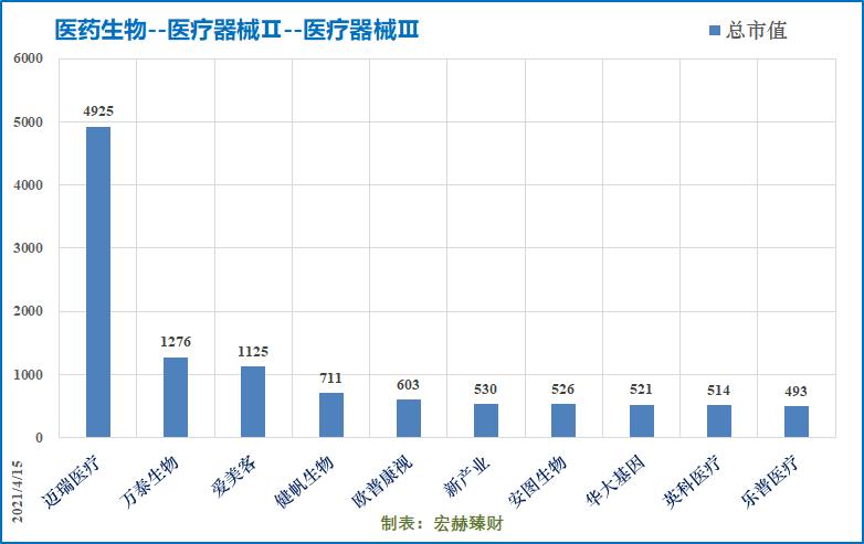 “【细分行业】86家申万“医疗器械”公司初筛选