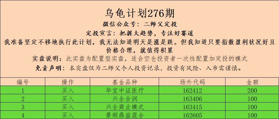 “乌龟计划276期（上车）