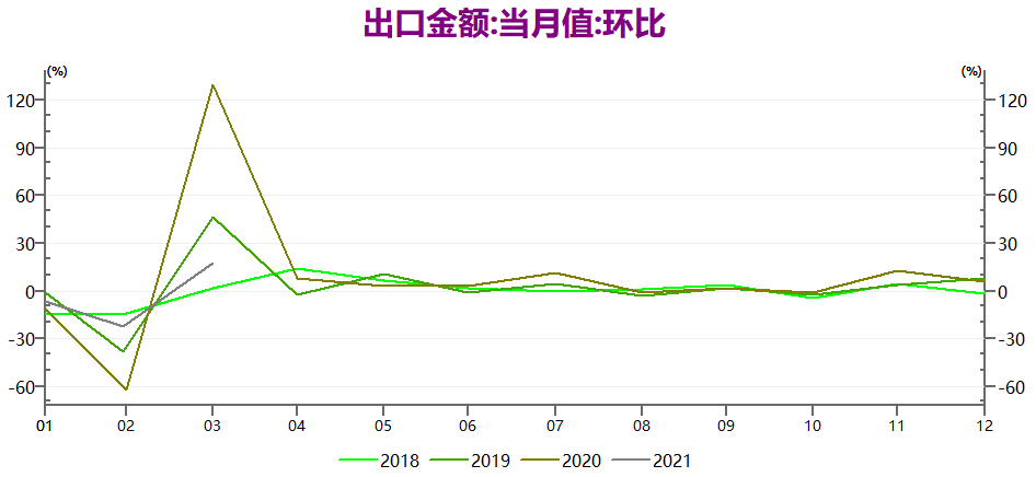 数据来源：Wind，鑫元基金整理