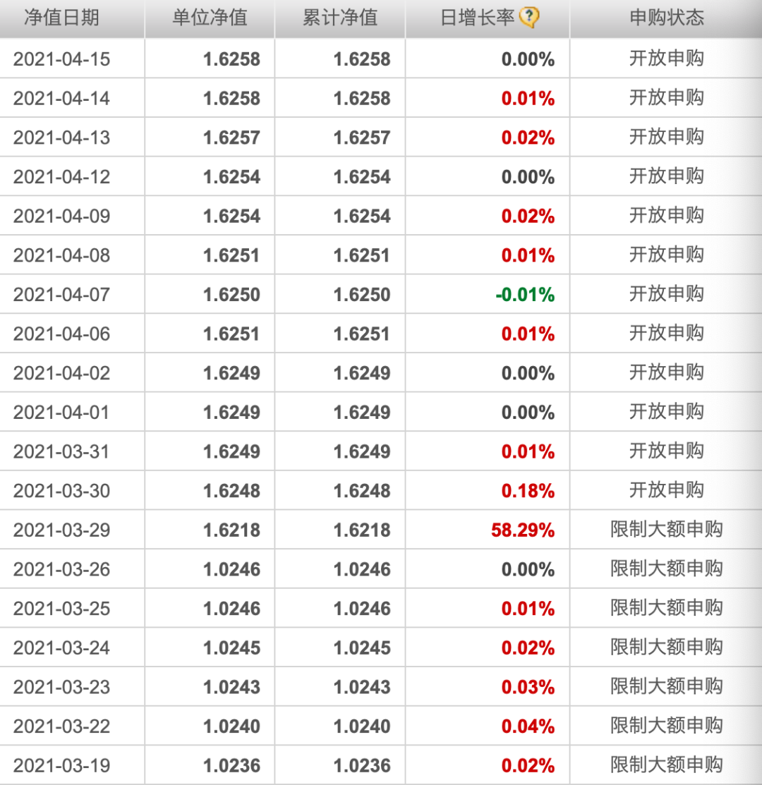 “请远离这只年内收益率59%的基金