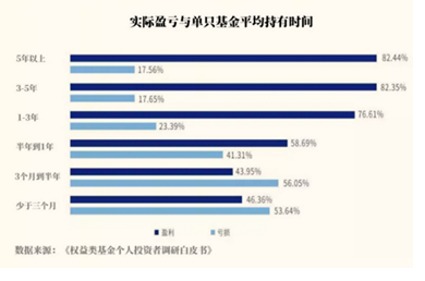 “除了吐槽下跌，应对波动还能做什么？