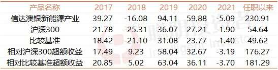 资料来源：Wind；截至2021年4月9日