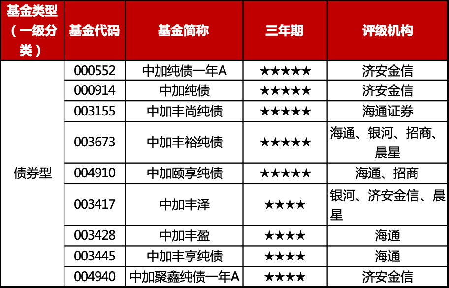 “二季度债市观点：关注利率债配置行情，适度参与可转债投资