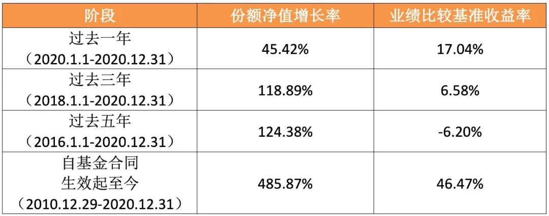 年报速递（１）| 郑巍山：科技行业发展长期向好