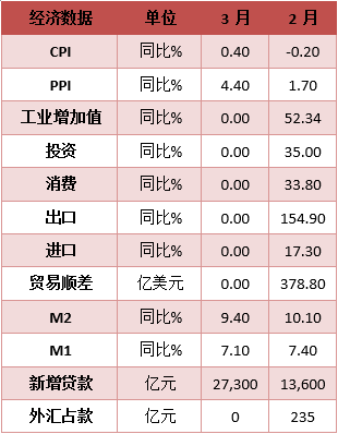 “【鑫元宏观数据点评】外贸活跃度维持在景气区间 短期需关注全球经济