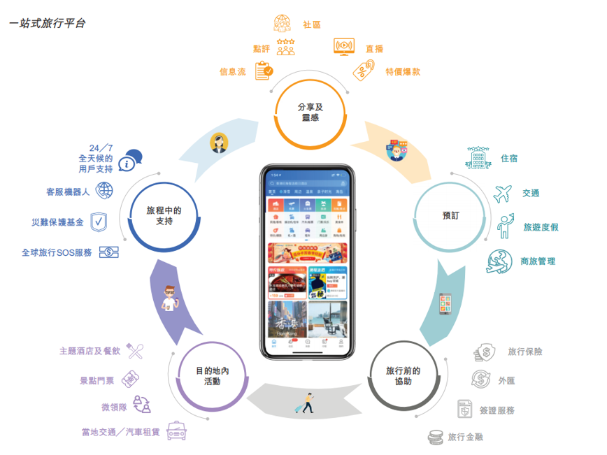 二次上市的携程：重夺估值定价权