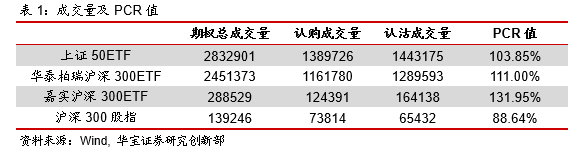 期权日报（20210415）：隐含波动率窄幅震荡