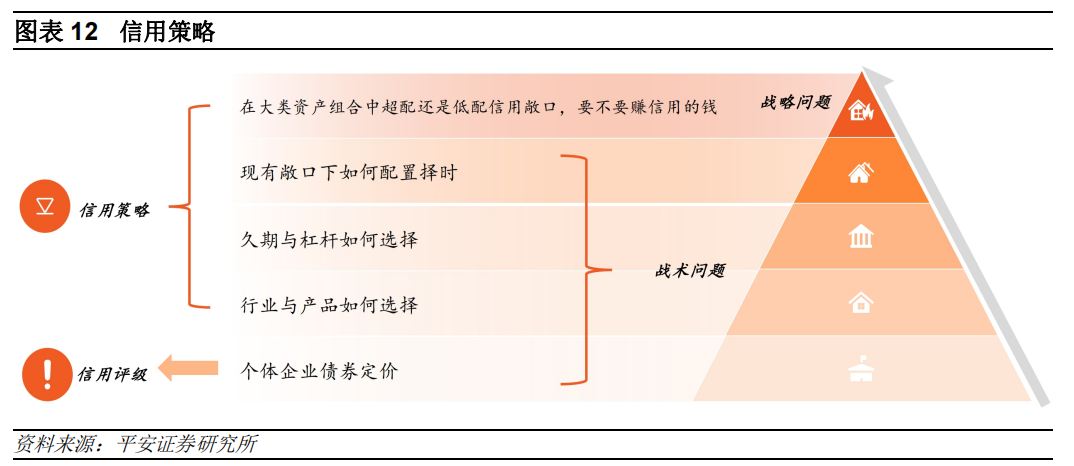 【平安基金研究】债券基金系列研究（六）：信用债基金的风格分析和产品优选|信用_新浪财经_新浪网