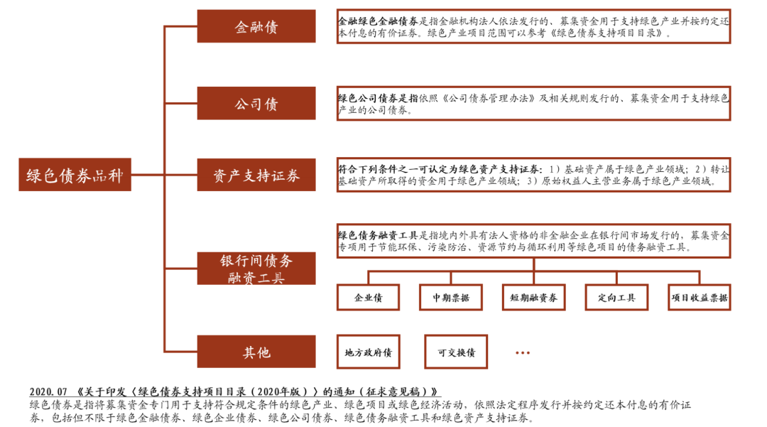 中金固收 综合 绿色债券的中国实践 助力全球可持续发展 一文读懂中国绿色债券市场 债券 新浪财经 新浪网