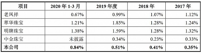 图片来源：招股书