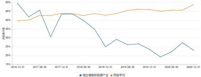 资料来源：Wind；截至2020年12月31日