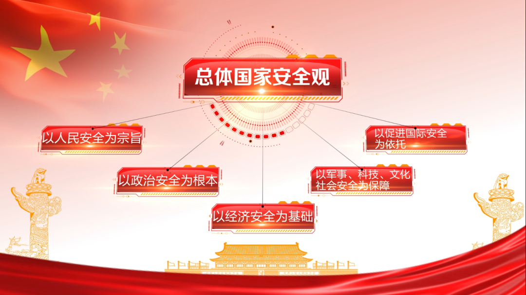 国家安全观五大要素:以人民安全为宗旨;以政治安全为根本;以经济安全