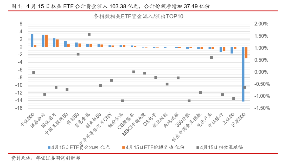 ETP日报：权益ETP多数收涨，食品饮料相关ETP涨幅领先