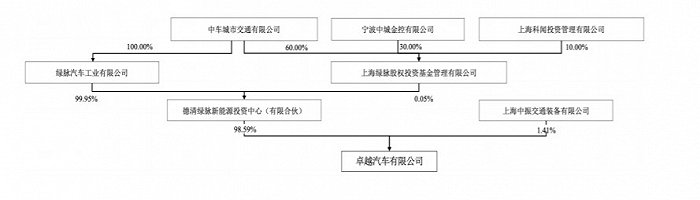 图片来源：公告