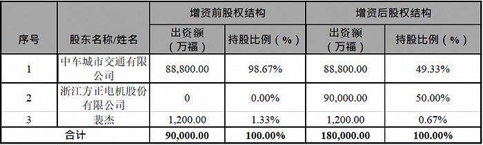 图片来源：公告