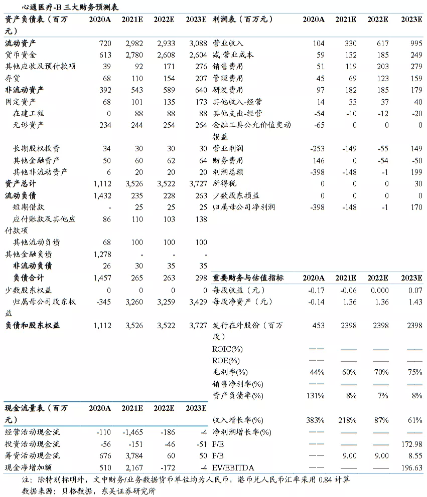 （智通财经编辑：秦志洲）