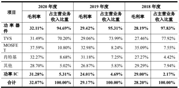 图片来源:招股说明书