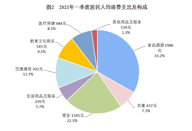 国家统计局网站截图