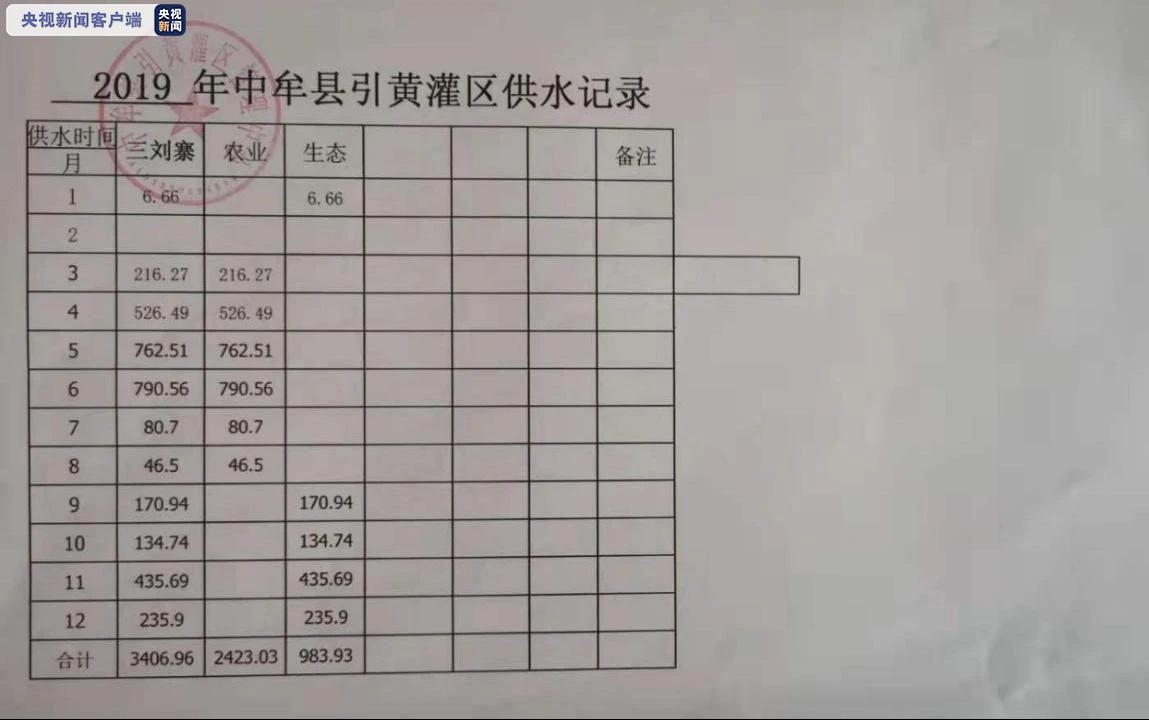 △远超取水许可的305万方取水