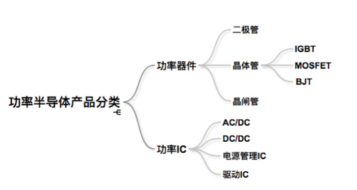 图片来源:公开资料整理