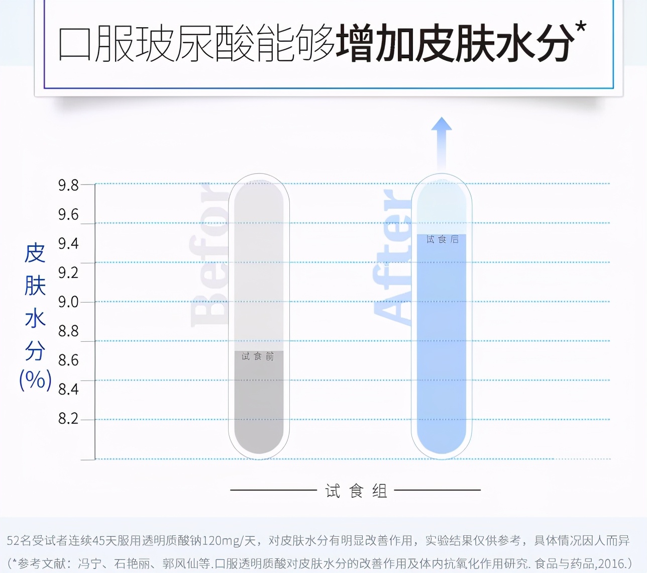 图/华熙生物水肌泉官方旗舰店宣传页