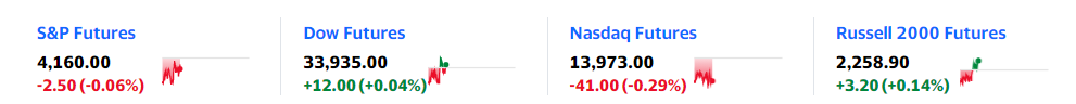 (图片来源:Yahoo Finance)