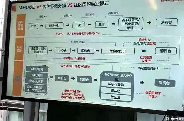 脉脉上某阿里员工发布的MMC相关业务截图