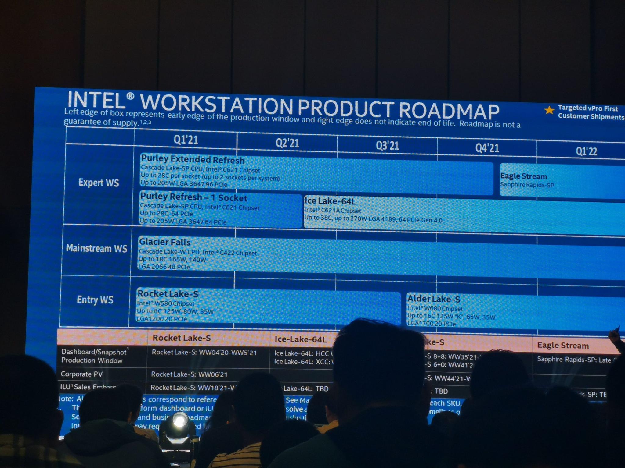 Intel 12代酷睿Alder Lake处理器曝光：8月发布、最高16核