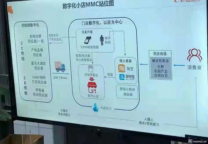 脉脉上某阿里员工发布的MMC相关业务截图