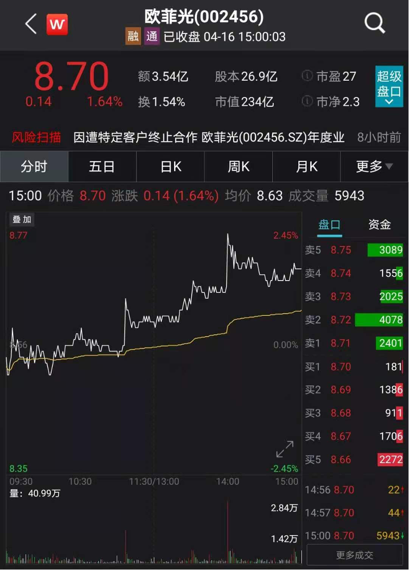 图片来源:Wind