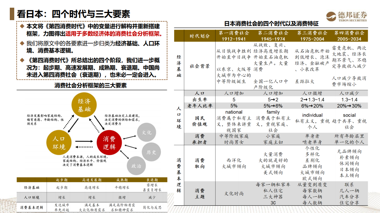 变动的根源是经济的发展速度导致收入的差异,阶级的分化导致消费的两