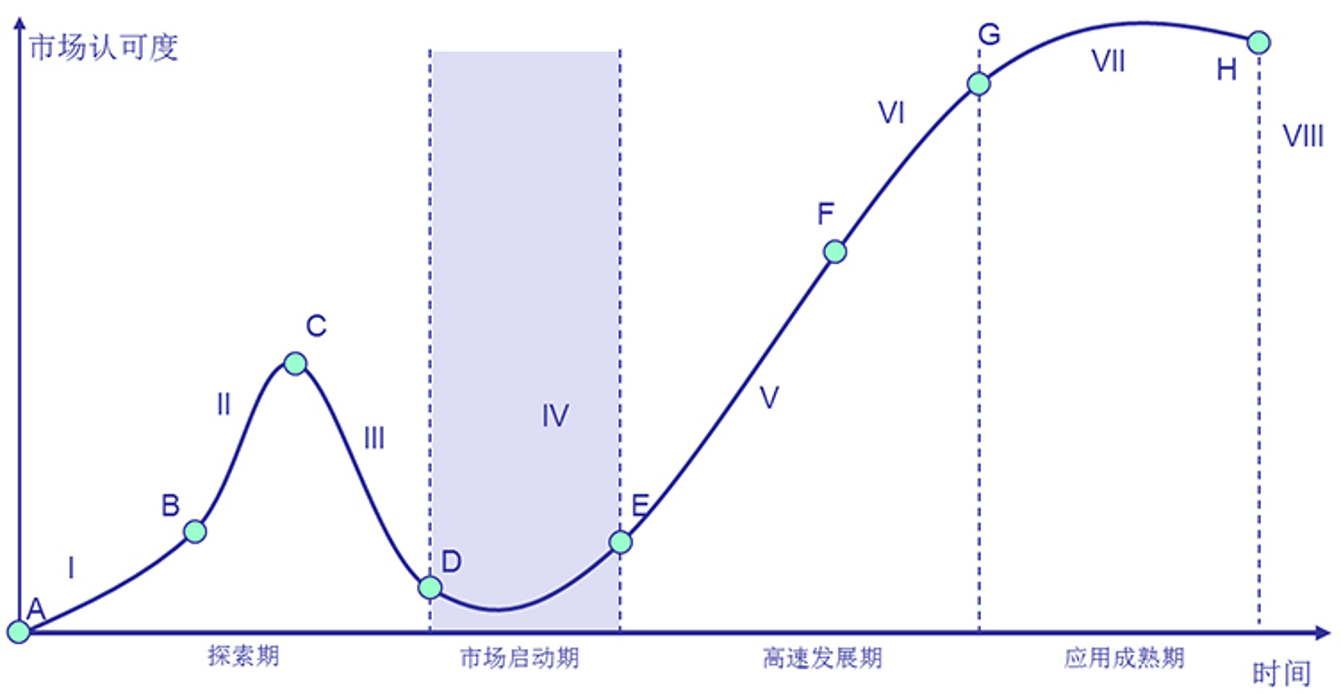 托顺丰的“福”，让电子合同大出风头