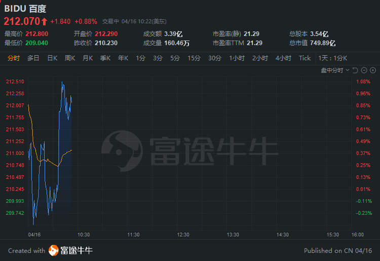 行情来源：富途证券>