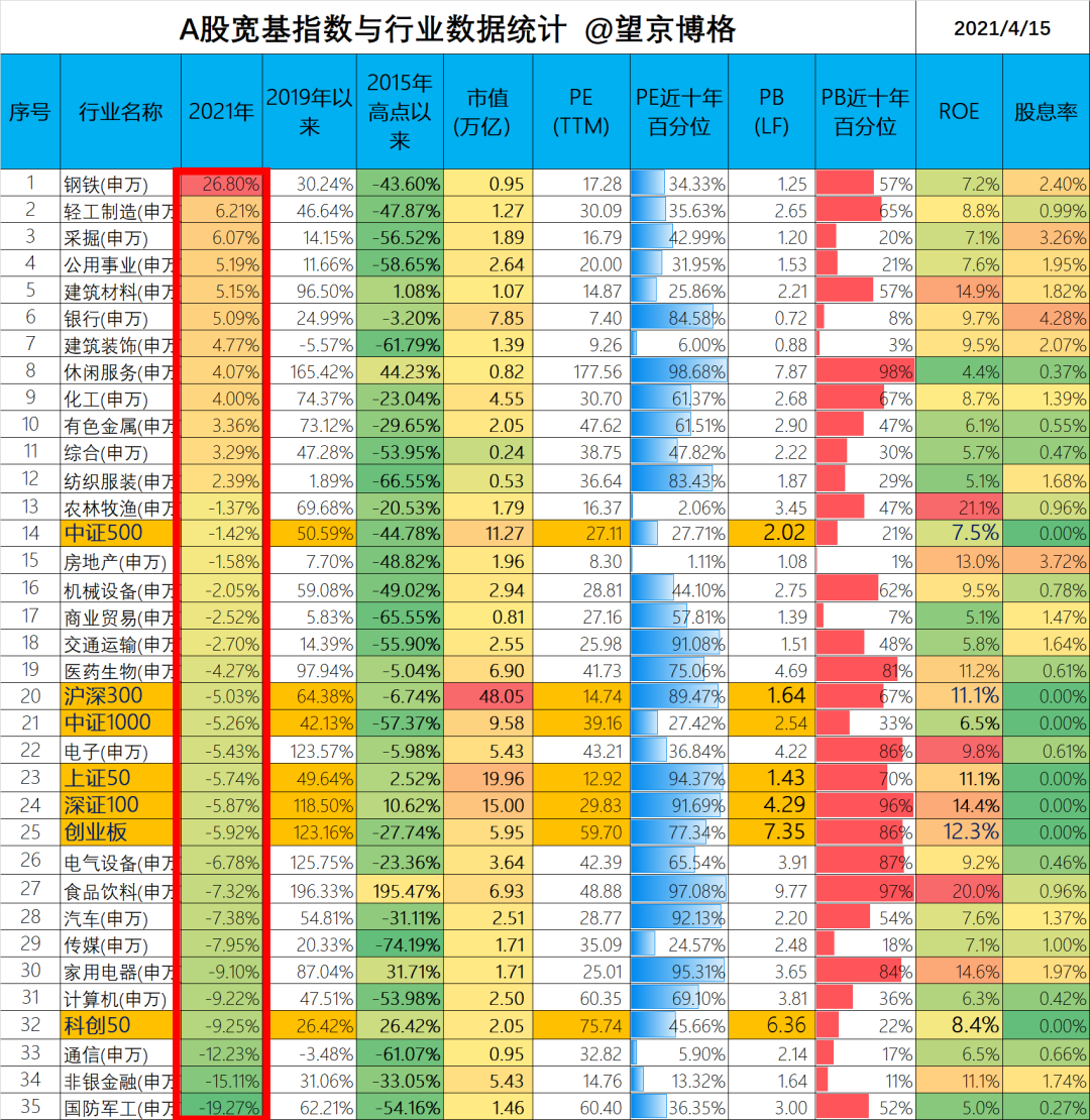 “我们正在面对一个人格分裂的市场，来看数据！