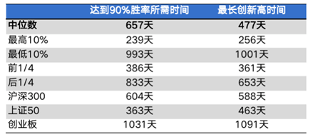 “目前点位，介绍一种简单易行的基金健诊方法（附详细操作流程）