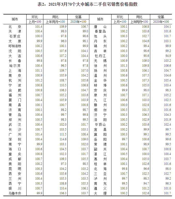 国家统计局图