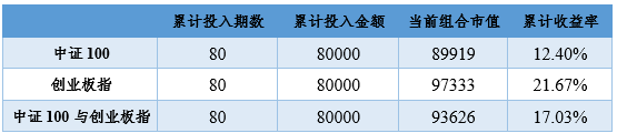 2021年4月16日投资策略分享