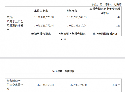 敏芯股份2021Q1营收增长51.82%