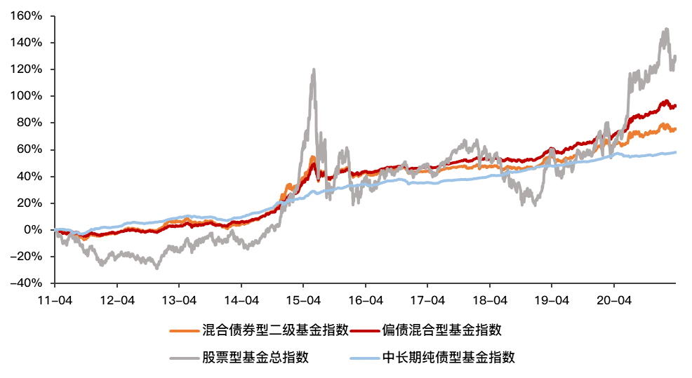 面对波动，怎么选基体验更好？