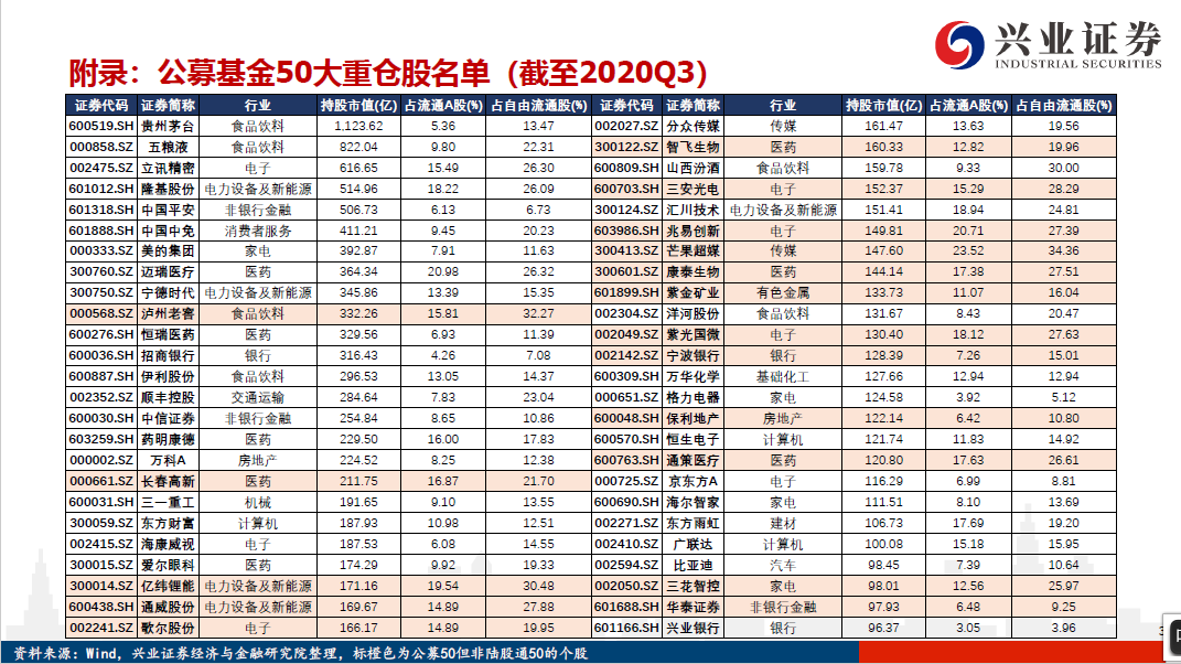 “拆解沪深300：让我们对估值认知更犀利