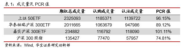 “期权日报：隐含波动率小幅下行